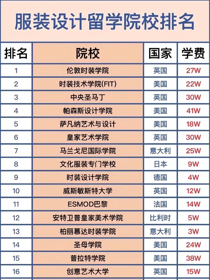 設計專業大學排名(現在學什么設計最吃香)-圖1