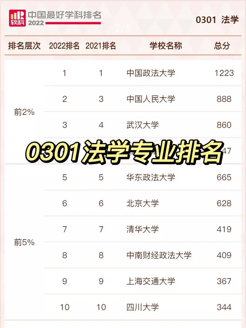 法學考研學校(法律碩士院校排名)-圖1