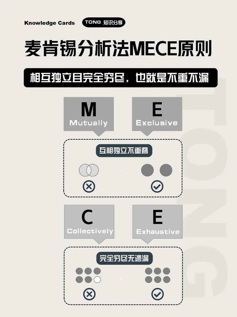 mece法則5種分類方法(MECE原則思維導圖)-圖1