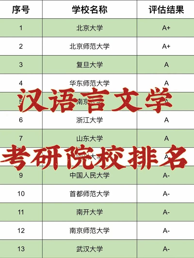 考研漢語言文學的學校(最容易考上的考研專業)-圖1