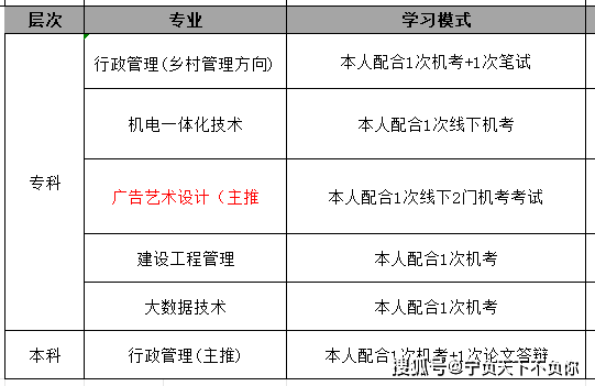 國家開放性大學(xué)怎么報名學(xué)費多少(開放大學(xué)費用大概多少)-圖1