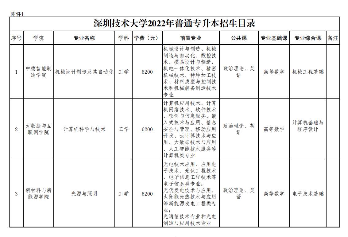 深圳專升本可以報考哪些大學(深圳專升本)-圖1