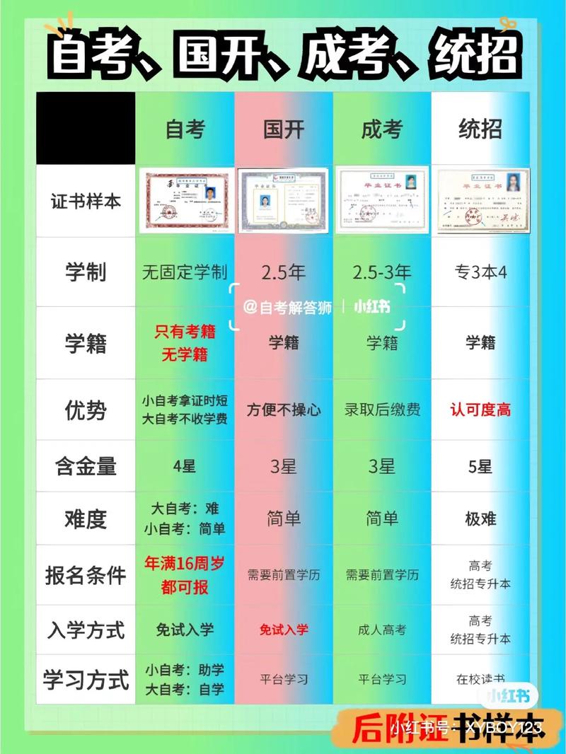 初中學歷如何提升學歷(初中畢業(yè)怎樣提高自己的學歷)-圖1