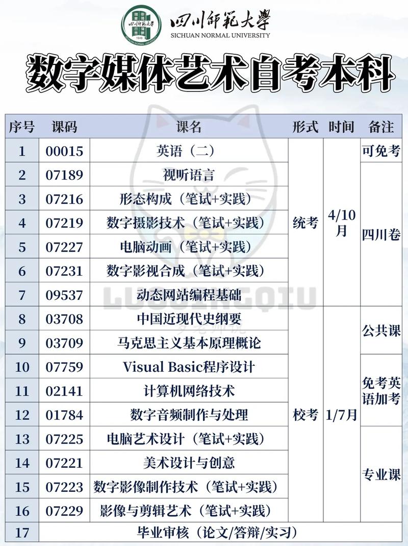 自考數(shù)字媒體藝術(shù)專業(yè)難嗎(自考視覺傳達(dá)設(shè)計(jì)考哪些科目)-圖1