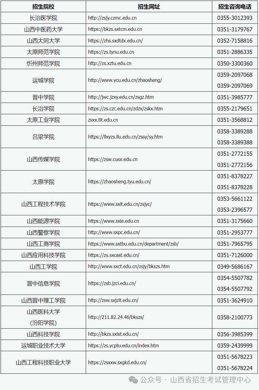 高職擴招全日制大專報名官網2024(高職擴招怎么報名)-圖1