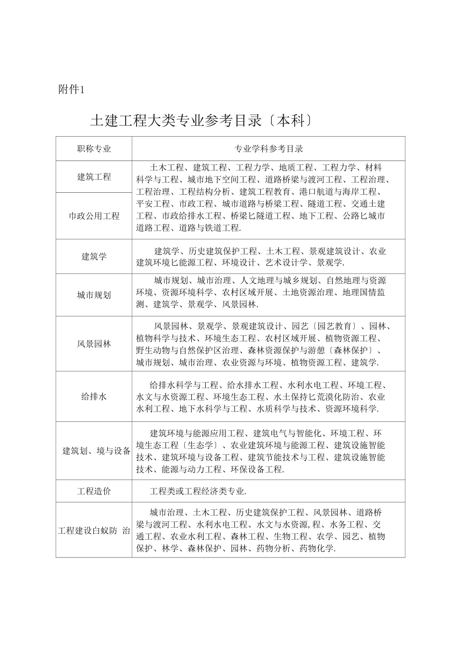 建筑工程和建筑施工中級職稱的區(qū)別(建筑施工中級職稱答辯問題)-圖1