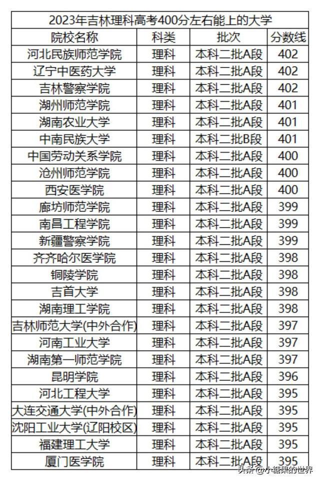 400分左右的專科院校公辦(200分?？茖W校)-圖1