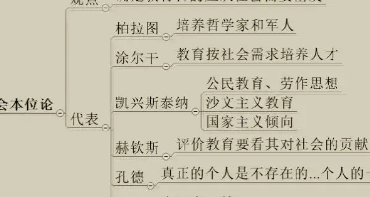 個(gè)人本位論順口溜(粉筆個(gè)人本位論口訣)-圖1