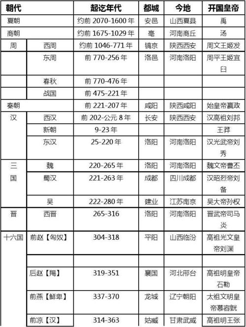 庠和序分別是哪個朝代出現(xiàn)的(商代叫庠周代叫序)-圖1