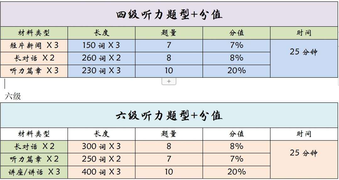 四級聽力多少分及格-圖1