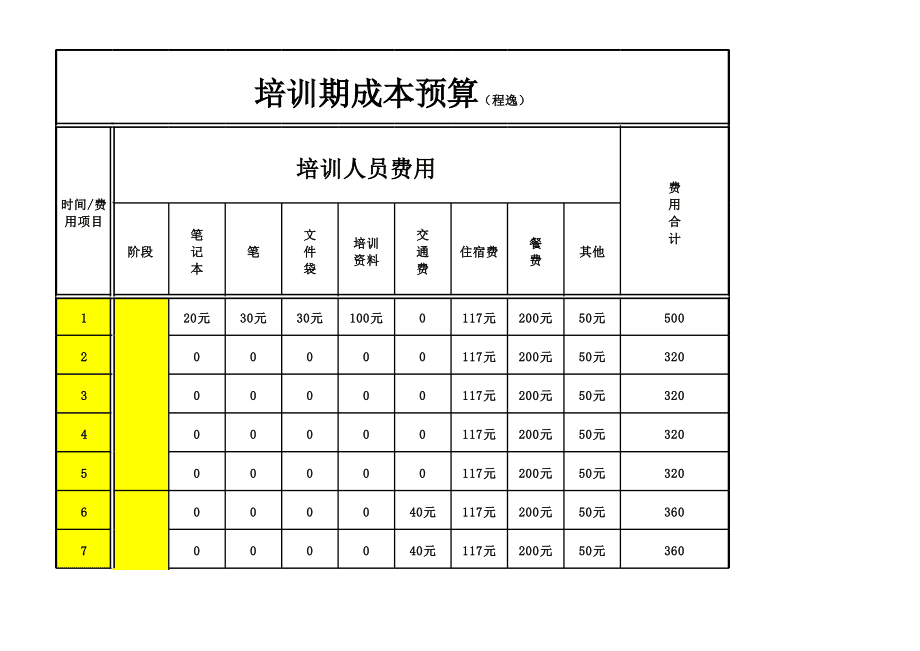 焊工培訓費用多少錢學幾天-圖1