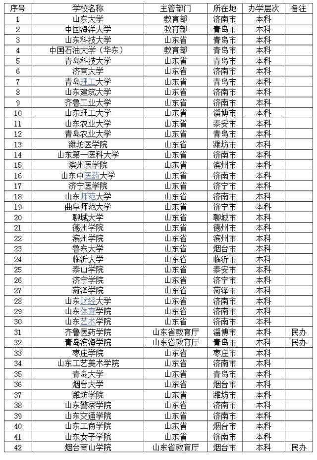 山東大學(xué)是幾本(是985還是211大學(xué))-圖1