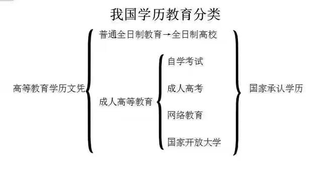 國民教育包括哪些學(xué)歷(不屬于國民教育系列學(xué)歷)-圖1