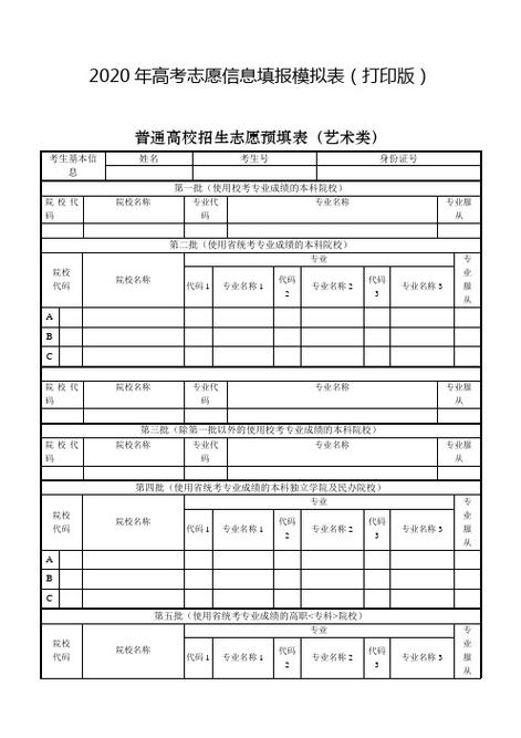 志愿模擬填報有什么用(意義和作用)-圖1