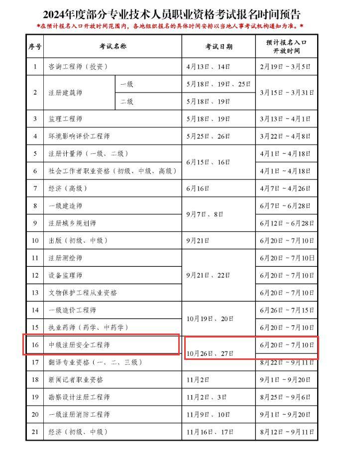 2024年注冊(cè)安全工程師什么時(shí)候報(bào)名(官網(wǎng))-圖1