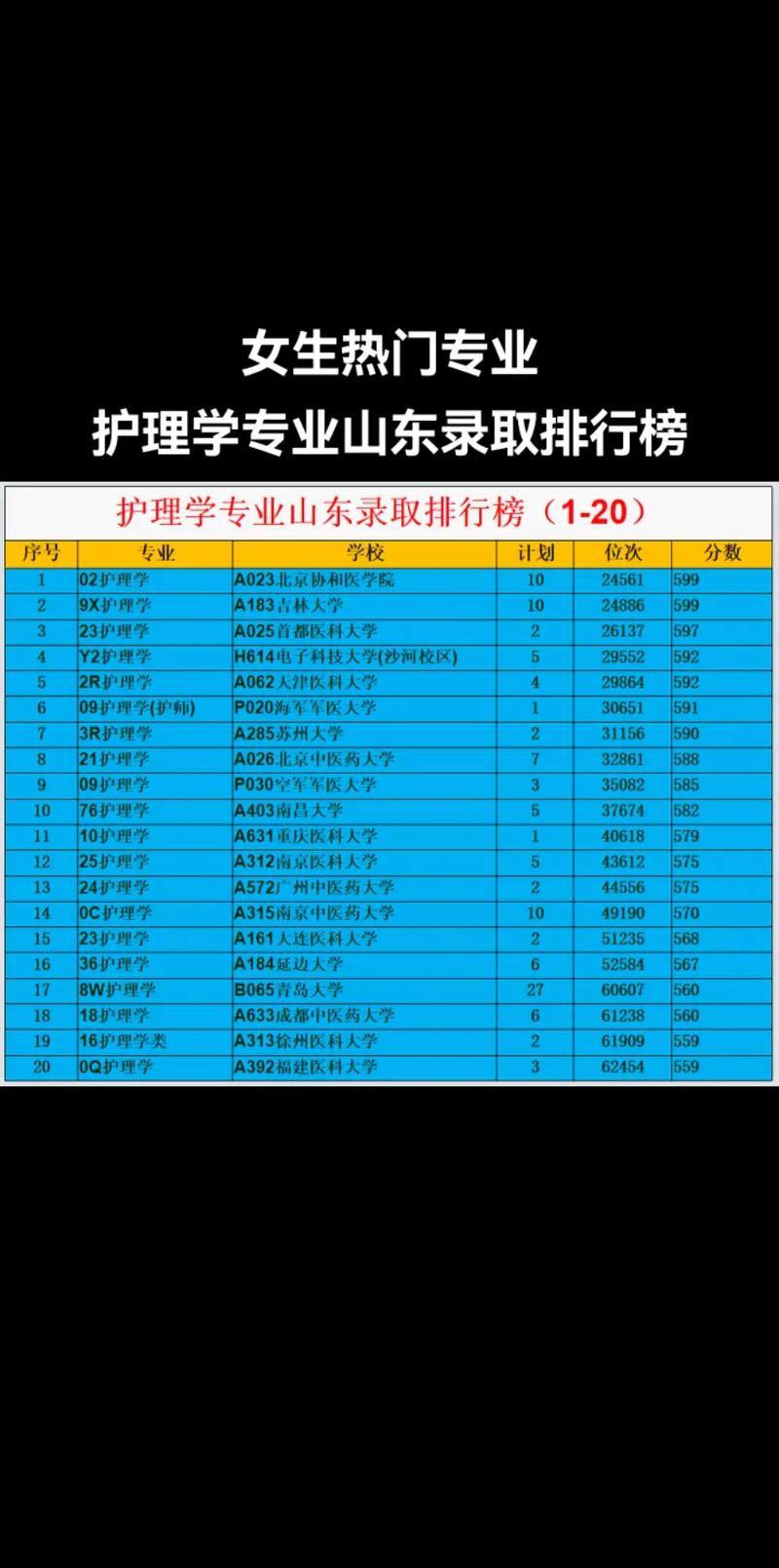 高考400分女生讀什么專業(yè)好(女孩子學什么專業(yè)掙錢多又輕松)-圖1