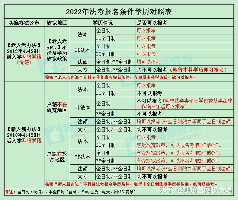 法學生大幾可以參加司法考試-圖1