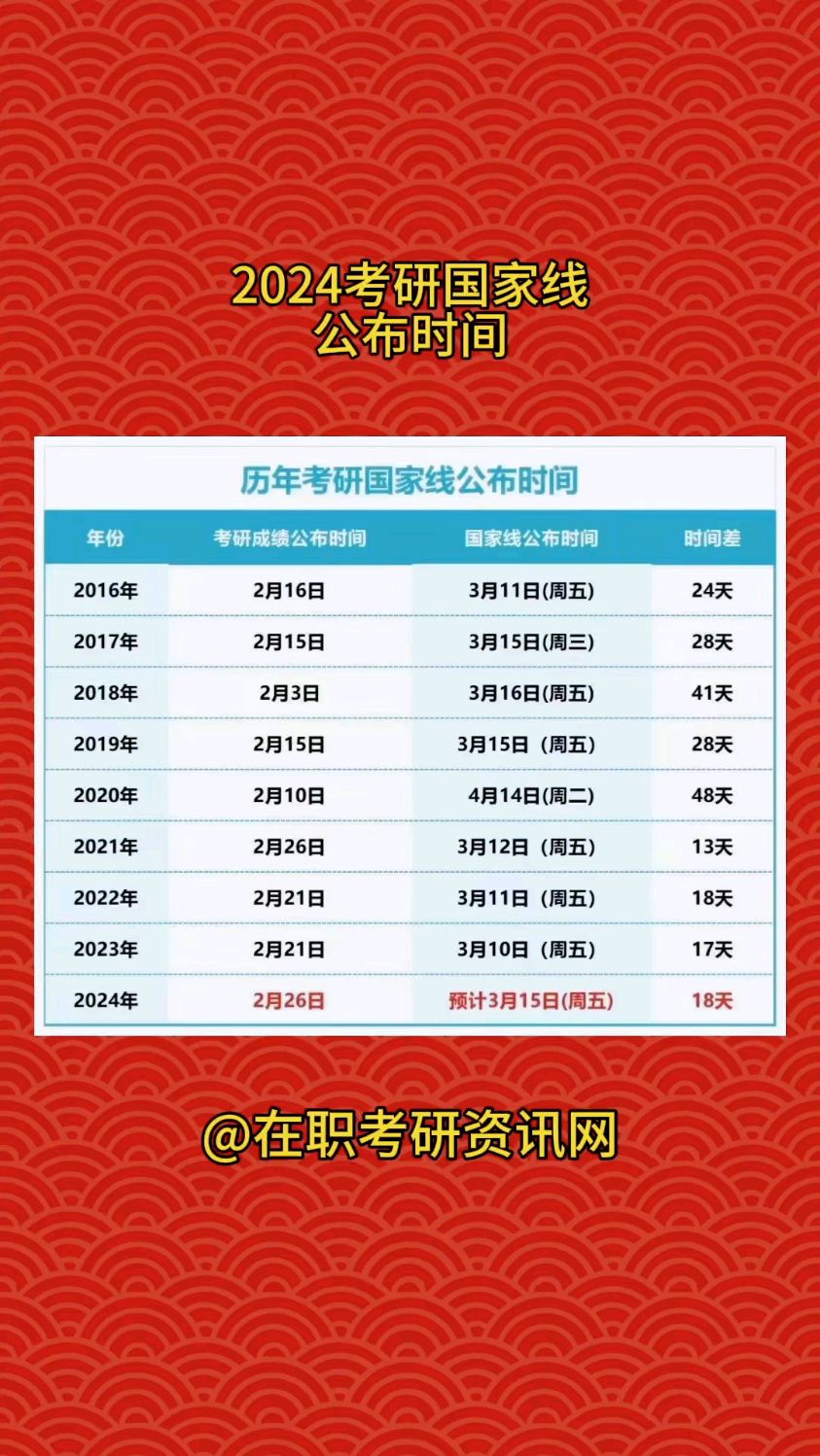 距離考研2024還有多少天(附倒計(jì)時(shí))-圖1