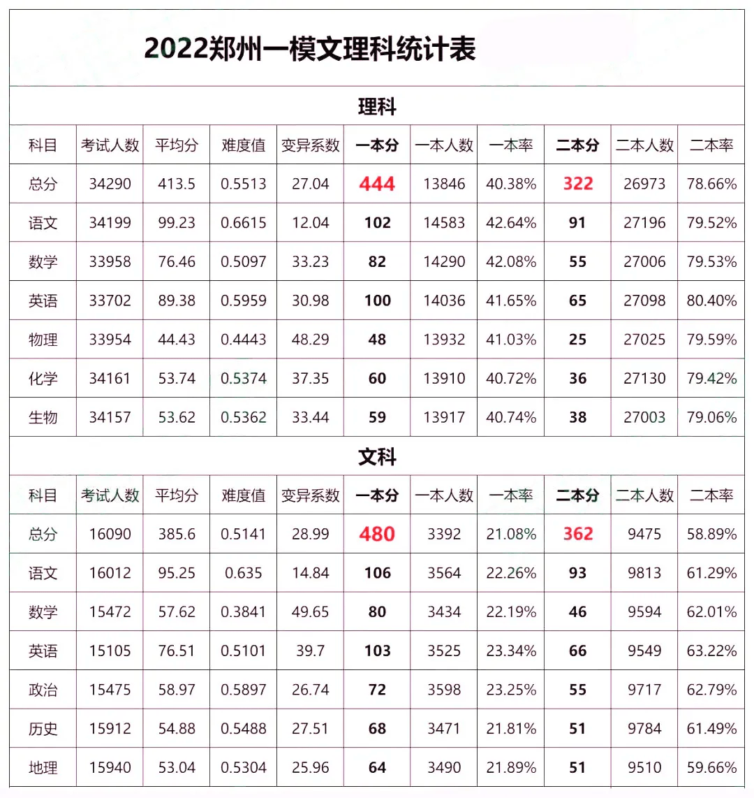 理綜選擇題多少分-圖1