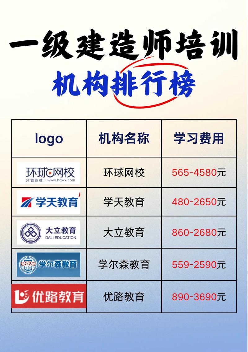 一建哪個(gè)培訓(xùn)機(jī)構(gòu)通過(guò)率最高-圖1