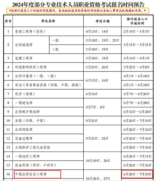 安全b證報考時間-圖1