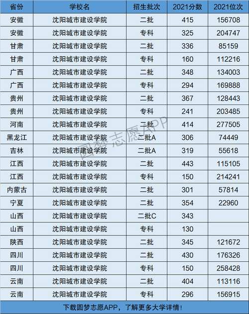 沈陽(yáng)建筑大學(xué)是一本嗎-圖1