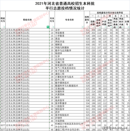 北華大學分數線-圖1