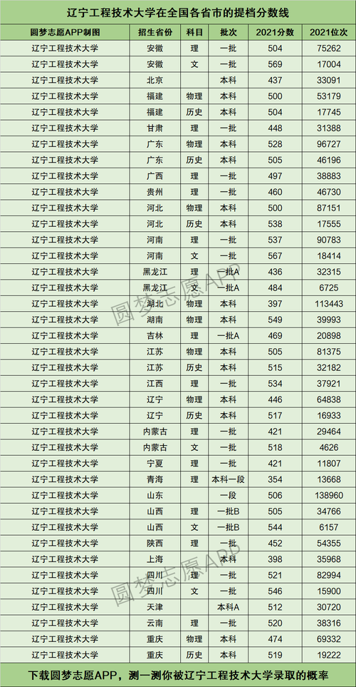 遼寧工程技術大學分數線-圖1