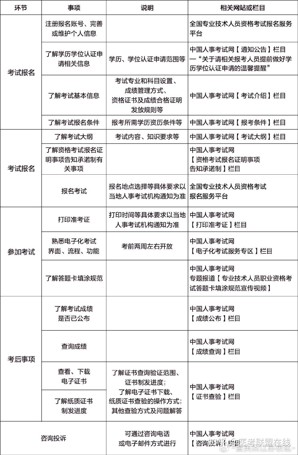 2024年藥士報(bào)名時(shí)間和條件-圖1