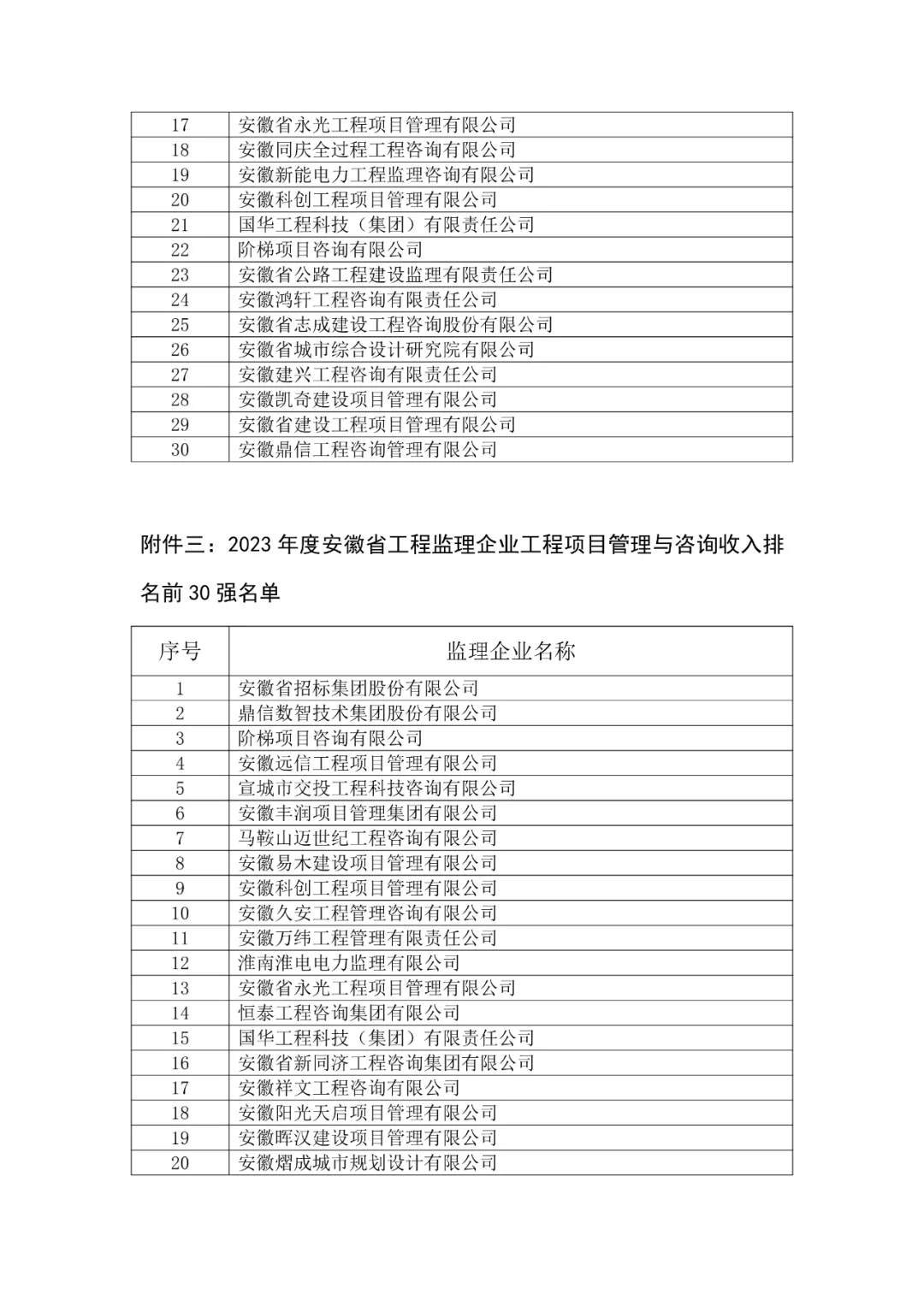 監理工資一般多少錢一個月-圖1