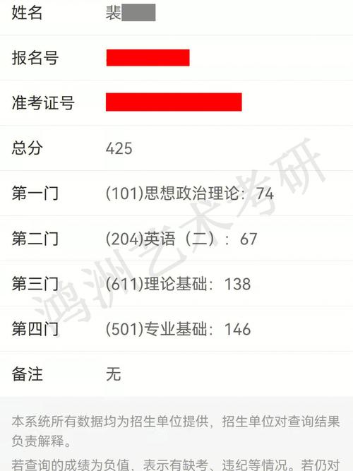 考研400分是什么概念 國(guó)家線是多少分-圖1