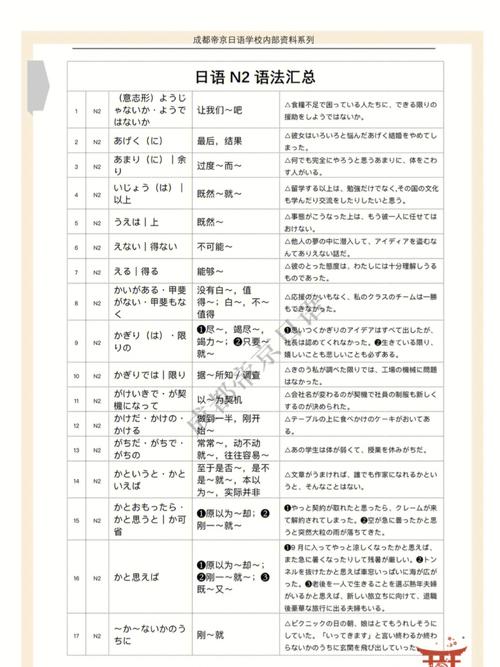 n2日語是什么水平 要學多久-圖1