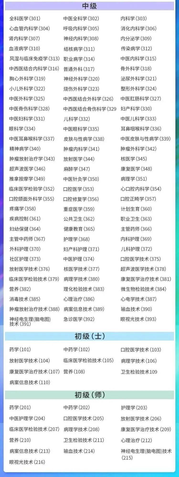 醫(yī)學(xué)檢驗師資格證報考條件有哪些？-圖1