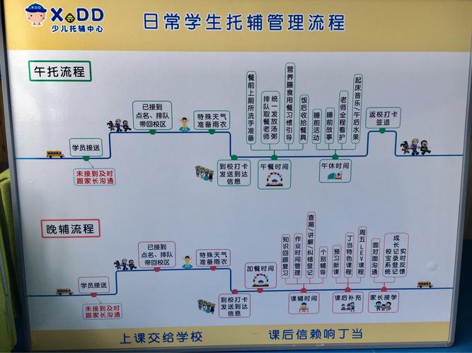 私人開托管班的流程(幫忙接送孩子的機構)-圖1