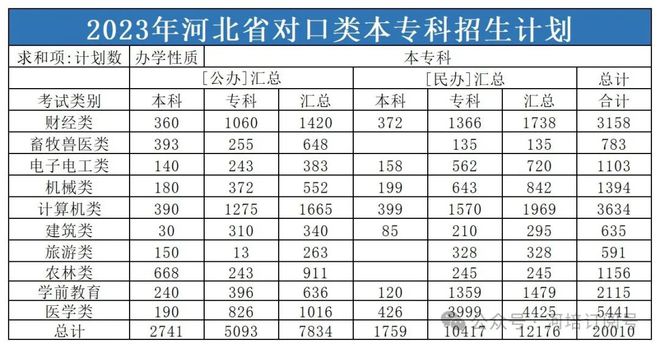 專科報(bào)志愿可以報(bào)幾個學(xué)校(滑檔了怎么辦)-圖1