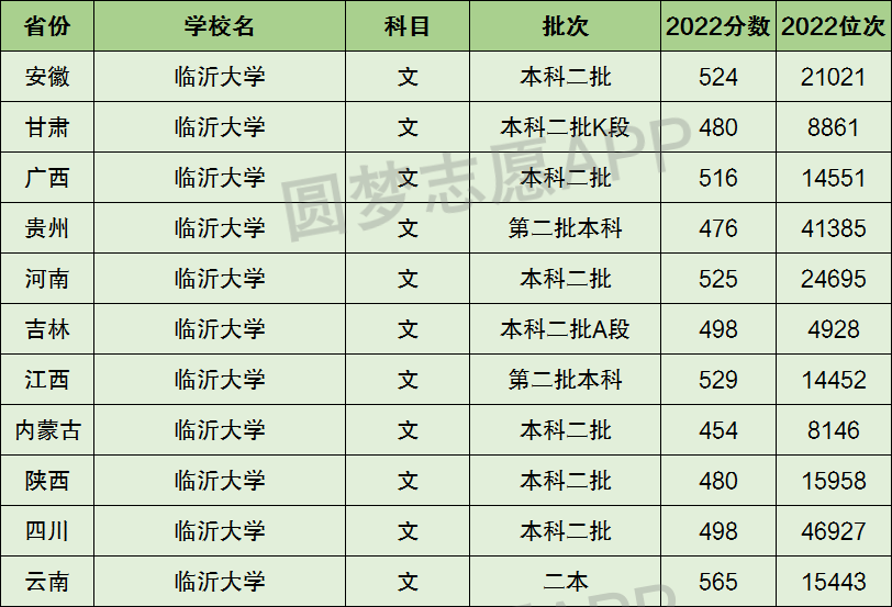 山東臨沂大學是幾本-圖1