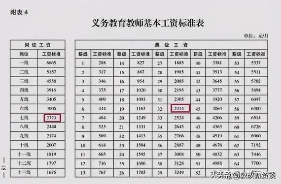 小學老師的工資一般是多少錢一個月(學前教育能當小學老師嗎)-圖1
