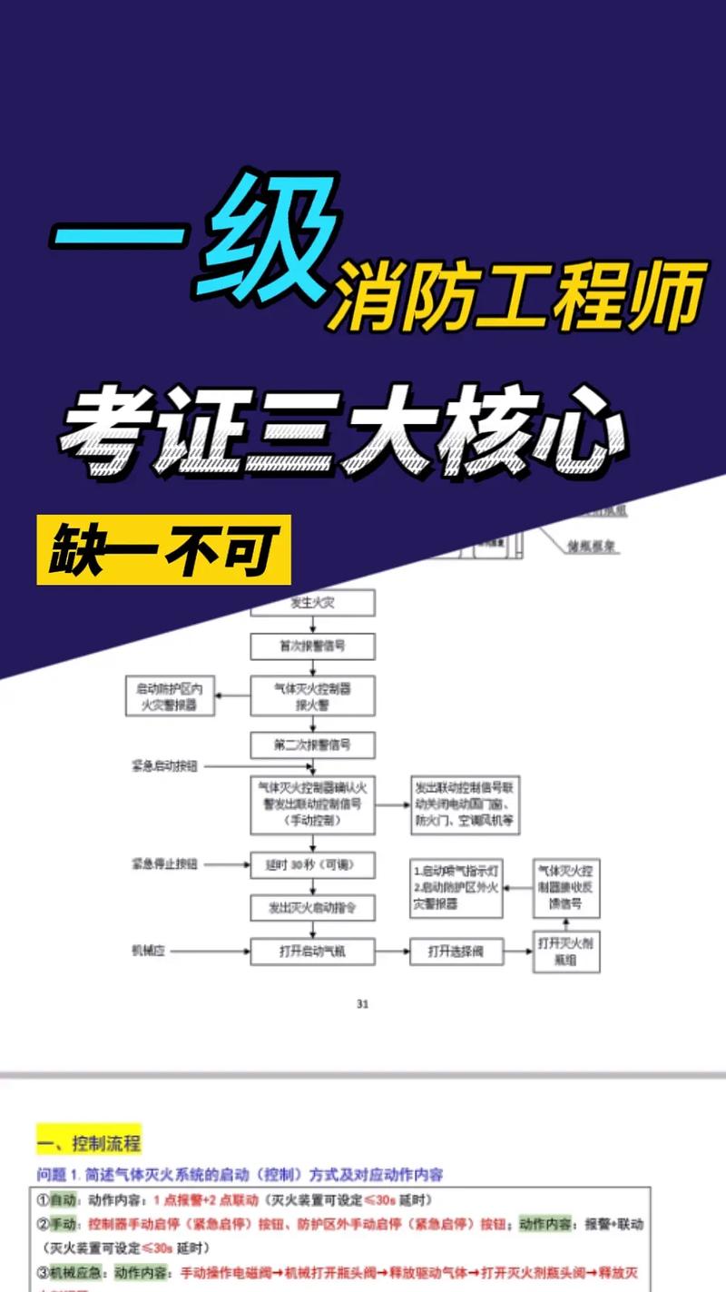 消防工程師主要考那些-圖1