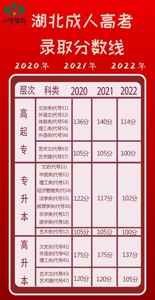 成考多少分可以被錄取(成人高考最低分數線是多少)-圖1
