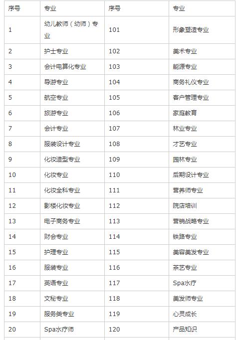 技校都有什么專業(yè)適合女孩子-圖1