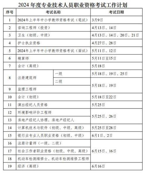 一級建造師考幾門-圖1