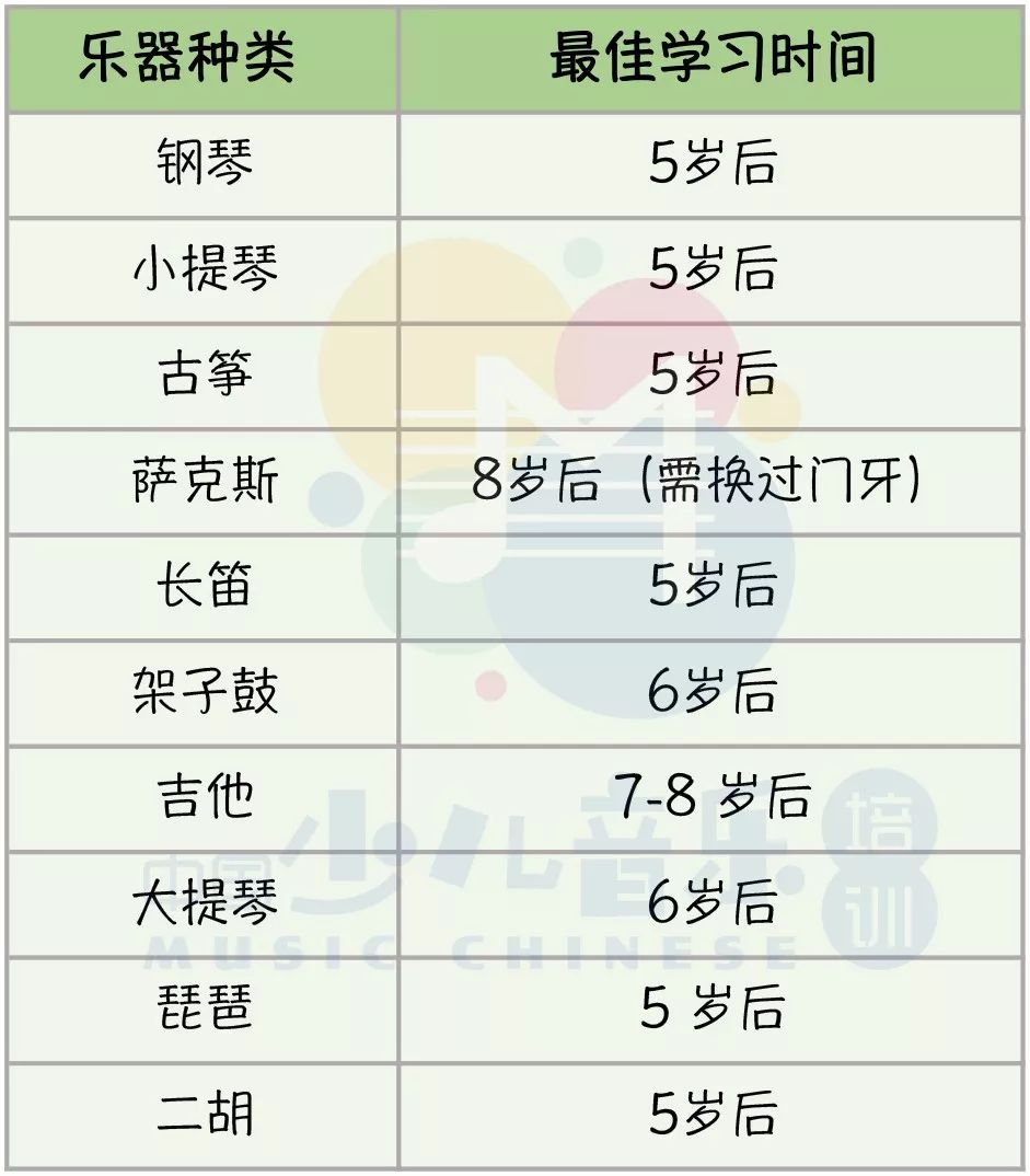 學鋼琴的最佳年齡-圖1