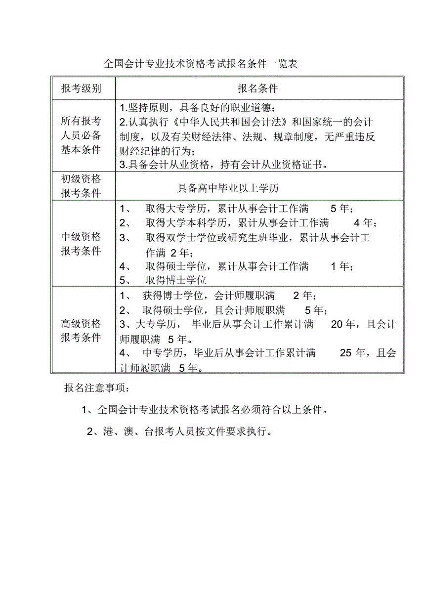 管理會計師報名條件和考試科目-圖1