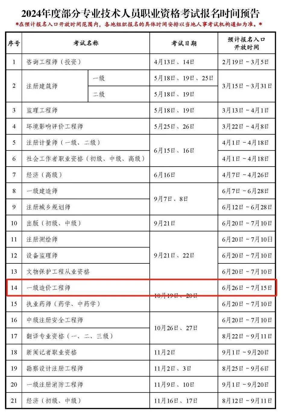 一級造價師報考條件2024考試時間-圖1
