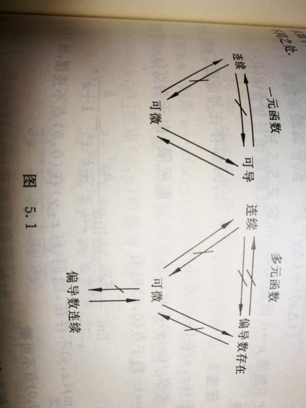 極限存在和連續的關系-圖1