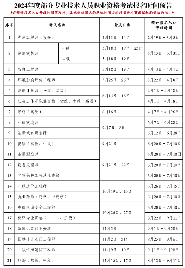 社工考試一年考幾次-圖1