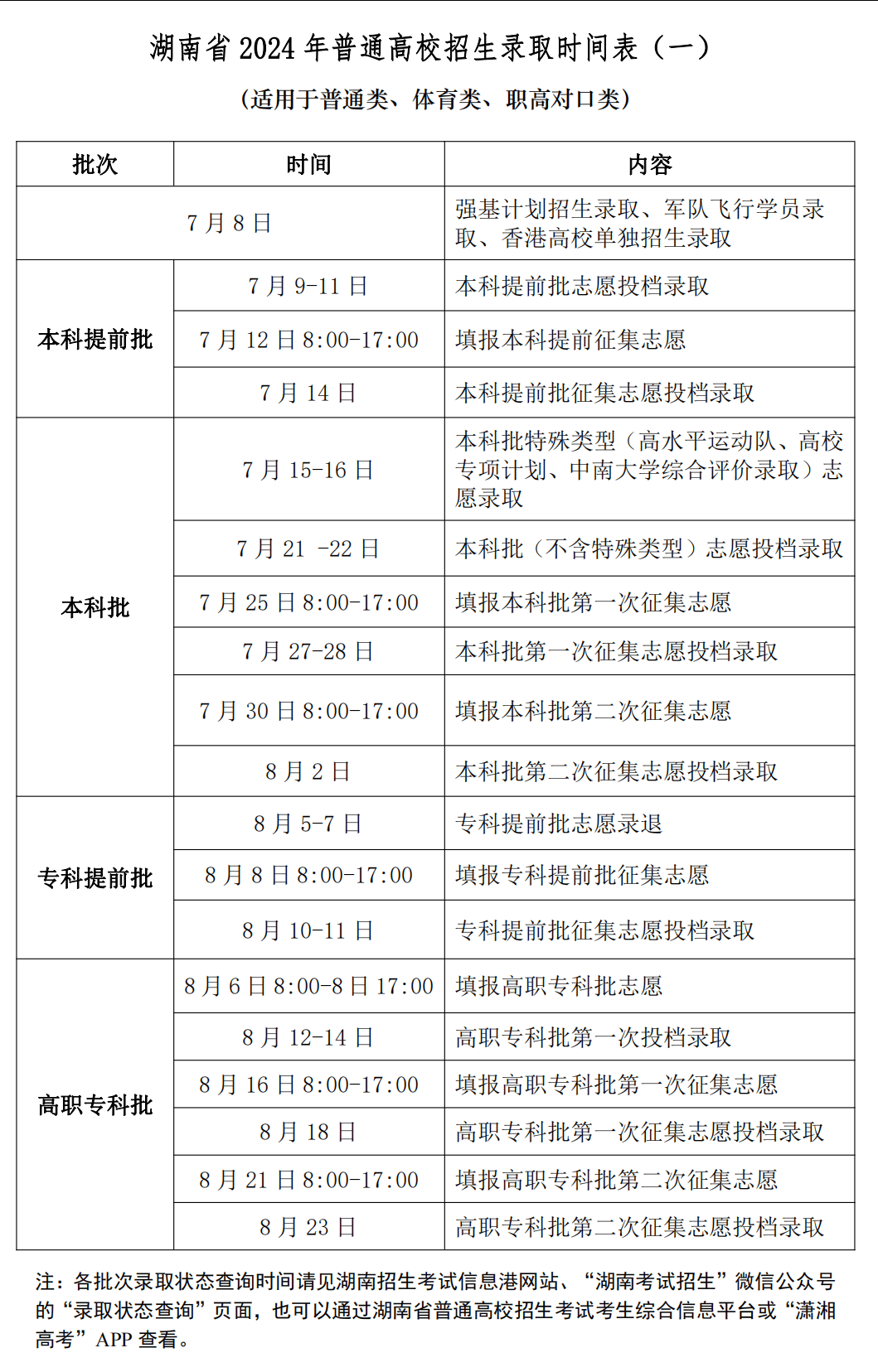 高考成績(jī)出來(lái)后多久填志愿-圖1