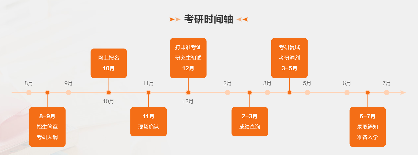 考研一般啥時候準(zhǔn)備-圖1
