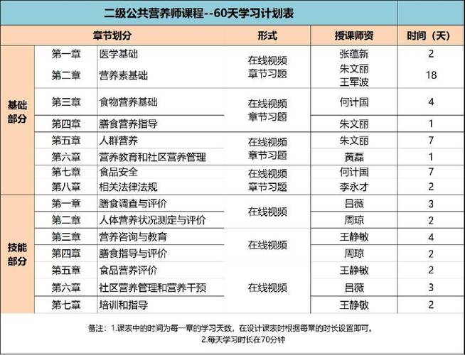 2024年注冊營養(yǎng)師報(bào)考條件有哪些？-圖1
