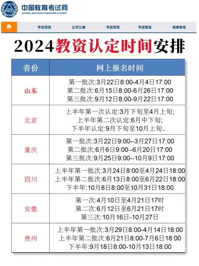 教師資格認證時間-圖1